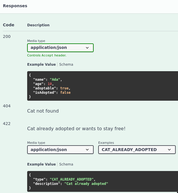Generated docs with custom response